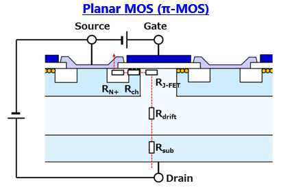 MOSFET性能改进：RDS(ON)的决定因素
