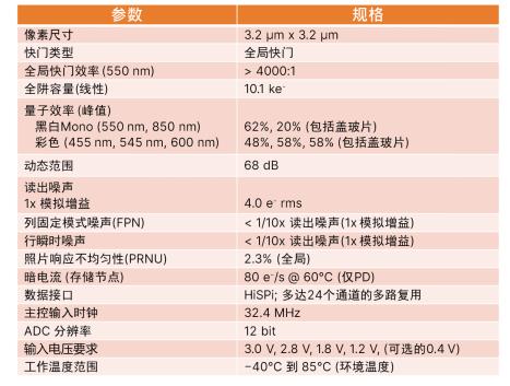 安森美智能感知技术和方案助力工业自动化创新