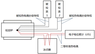 短型热电偶测温装置的整体检定