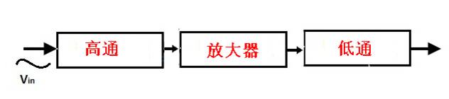 有源带通滤波器的常见类型及应用电路