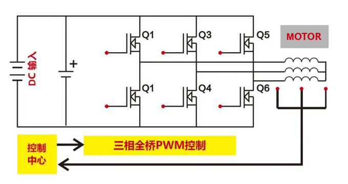 RS瑞森低压MOS在电动车控制器中的应用