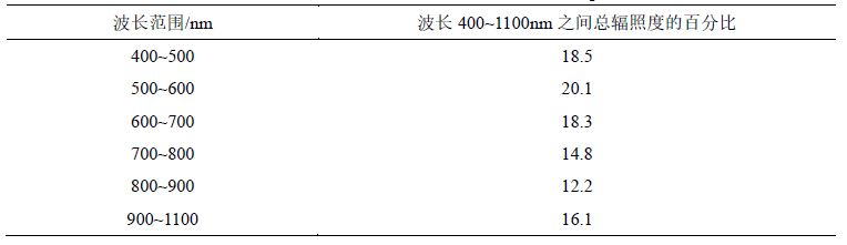 ADI太阳能模拟器方案 