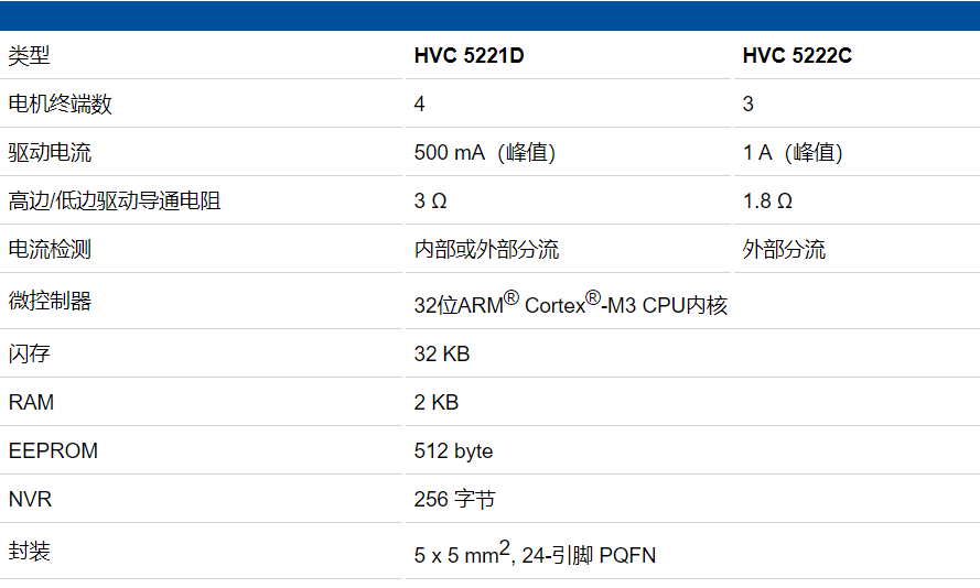 TDK推出下一代嵌入式电机控制器HVC 5x系列