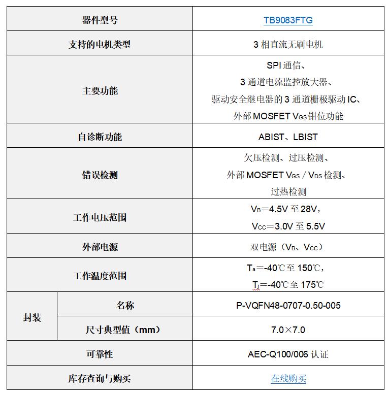 东芝新款车载直流无刷电机栅极驱动IC有助于提升车辆电气元件的安全性