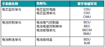 电池管理系统创新如何提高电动汽车采用率