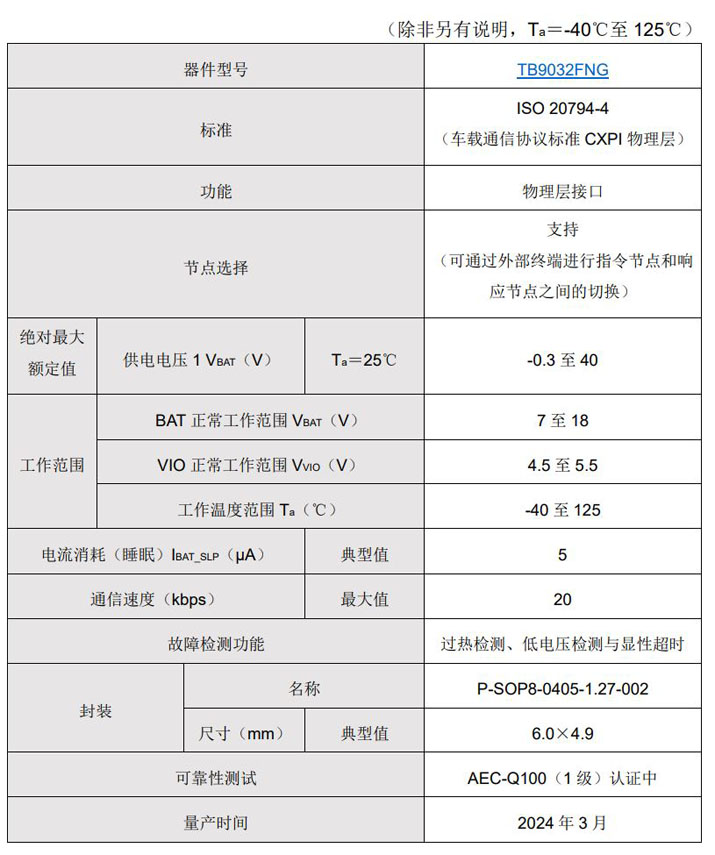 东芝推出新款时钟扩展外设接口驱动器／接收器IC TB9032FNG