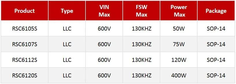 RS瑞森半导体LLC恒流方案RSC6105S的案例分享