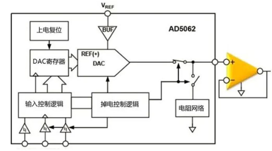 为什么数模转换器需要缓冲？