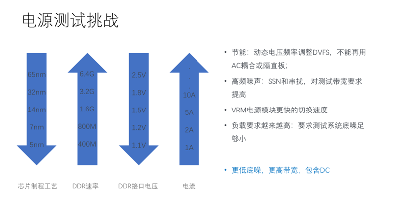 【泰享实测之水哥秘笈】：干货分享，深度讲解电源完整性设计和测试