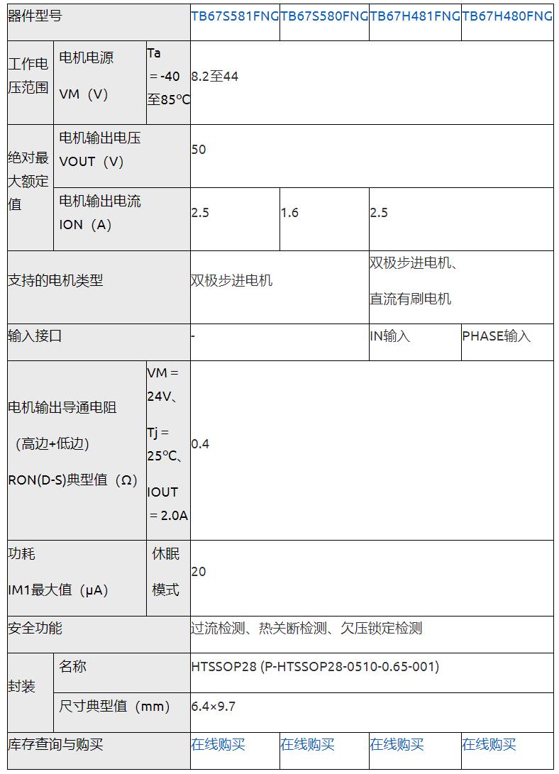 东芝推出外部部件更少的小型封装电机驱动IC，节省电路板空间