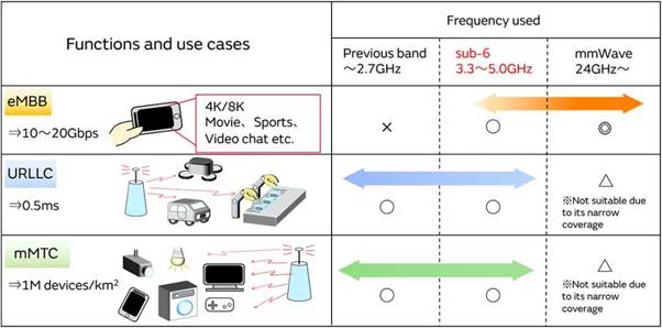 5GͨŻУWiFi粨ţ֢ҩǹؼ