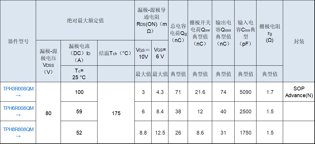 东芝扩展U-MOSX-H系列80V N沟道功率MOSFET产品线，助力降低电源功耗