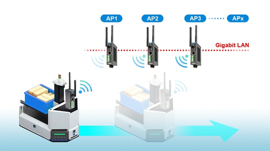 以Wi-Fi无线通信设备增进仓储物流效率与安全