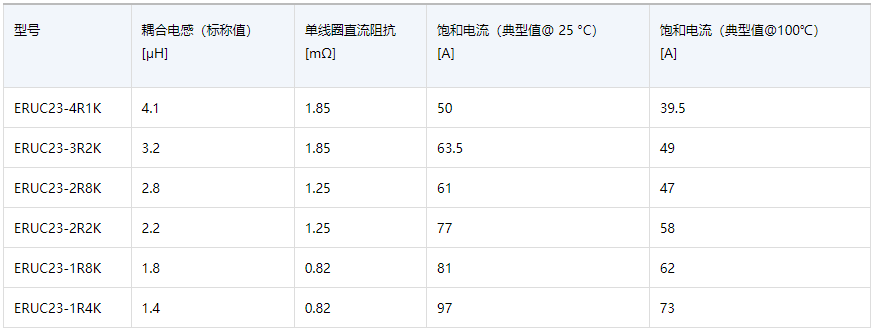 TDK推出适合高功率应用的SMD耦合电感器