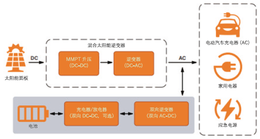 通过碳化硅(SiC)增强电池储能系统