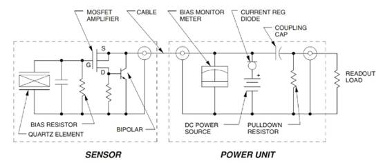 IEPE传感器与电荷输出传感器