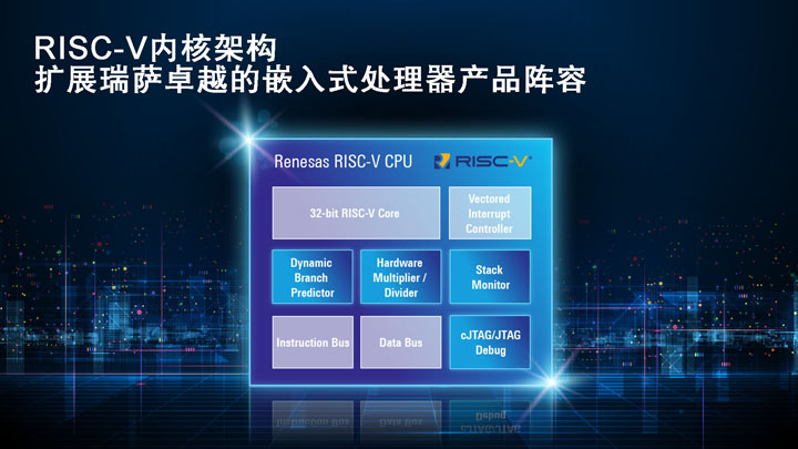 瑞萨推出第一代32位RISC-V CPU内核