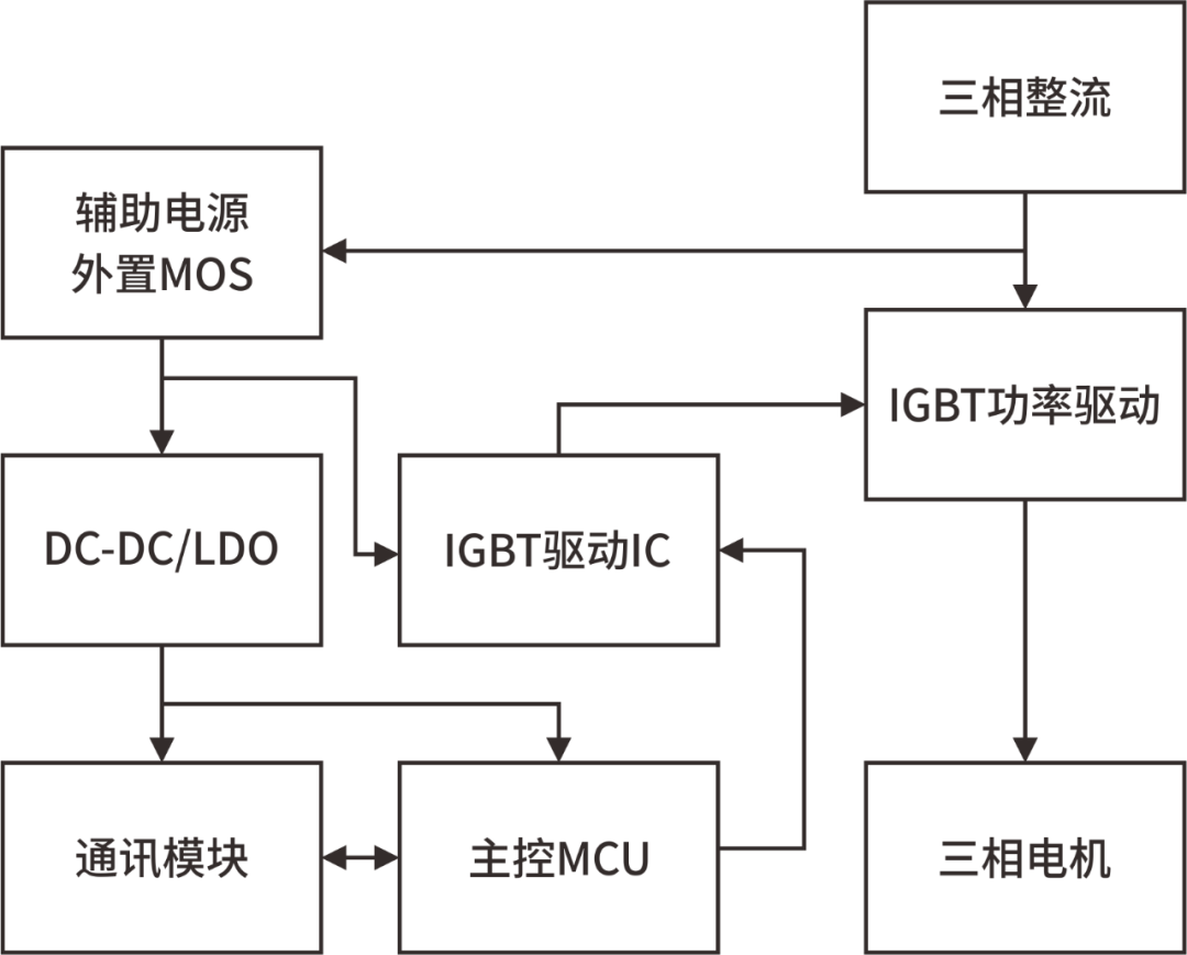超高压MOS在变频器上的应用