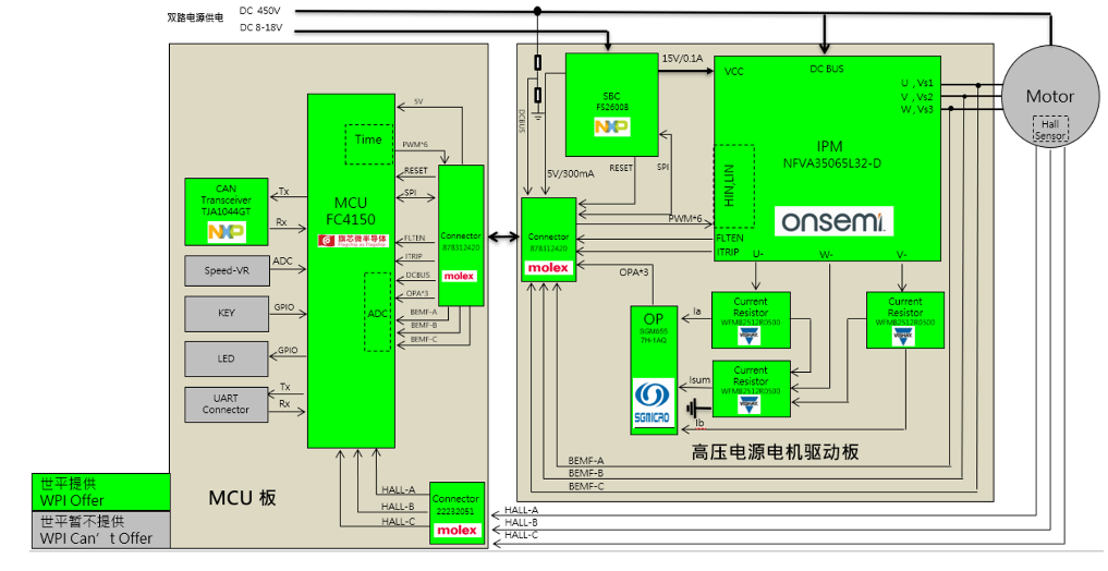 大联大世平集团联合多家原厂推出车载空调压缩机驱动方案