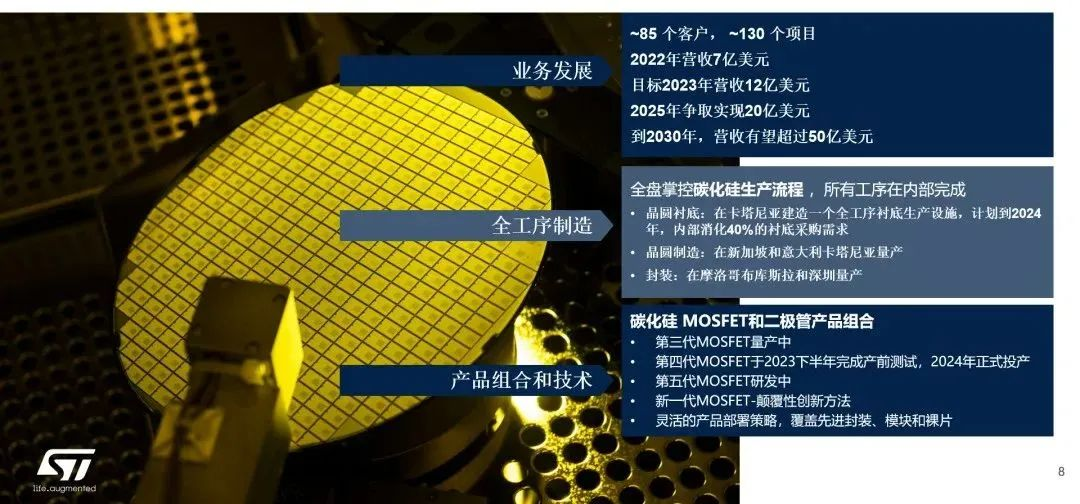 意法半导体：SiC新工厂今年投产，丰沛产能满足井喷市场需求