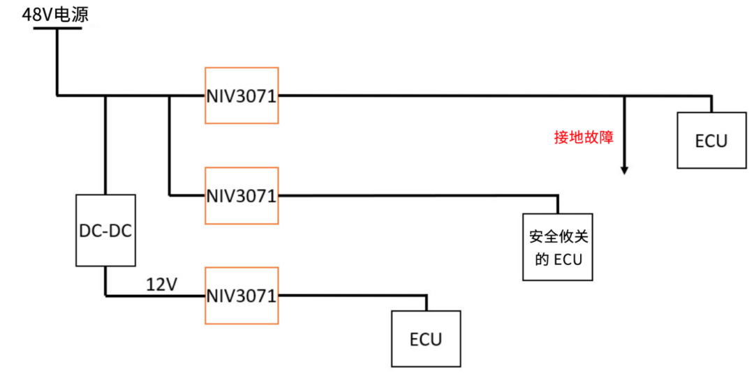 6秒！故障发生时的极限响应，谁来守护？