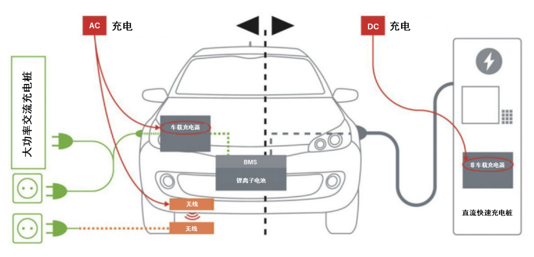 续航焦虑怎么破？高效率直流快充方案给你新灵感