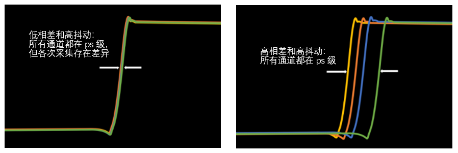 如何实现MSO 示波器更多通道的测试