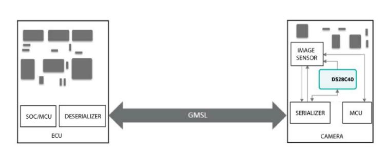 使用GMSL隧穿对远程汽车外设进行身份验证
