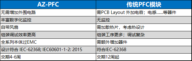 格平科技发布行业首款一体化PFC模块