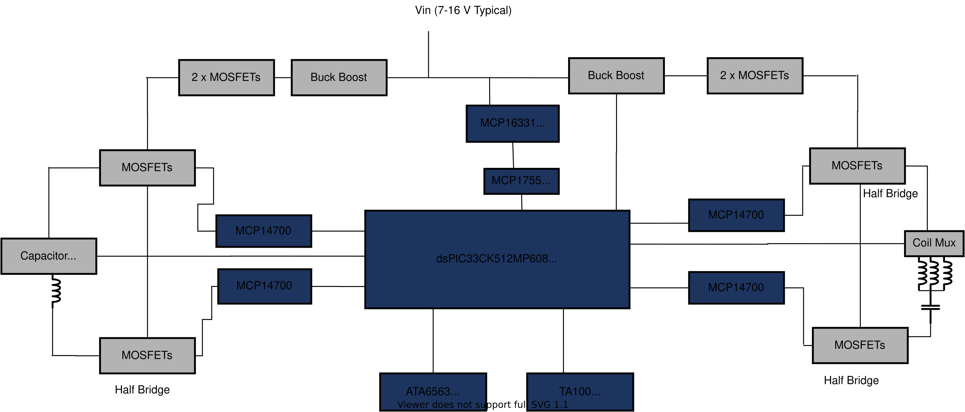 Microchip发布符合Qi® v2.0标准且基于dsPIC33的参考设计