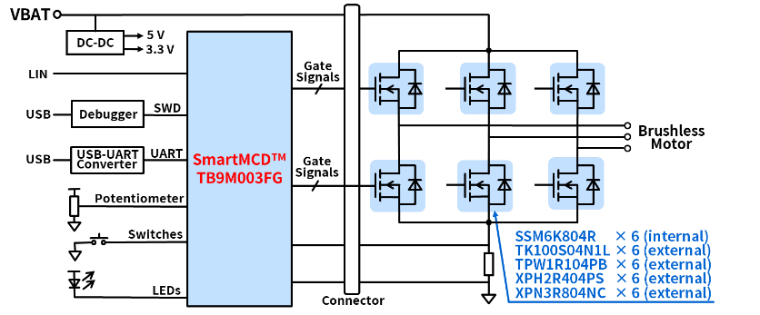 东芝推出带有嵌入式微控制器的SmartMCD™系列栅极驱动IC