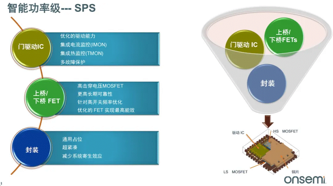 服务器电源需求激增，高效能与高可靠性如何双重突破？