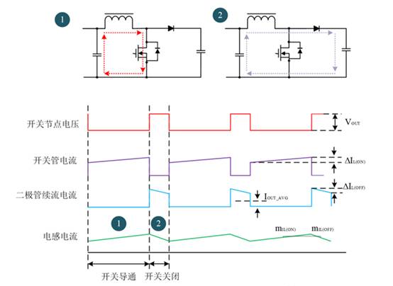 Boost电路的CCM模式与DCM模式