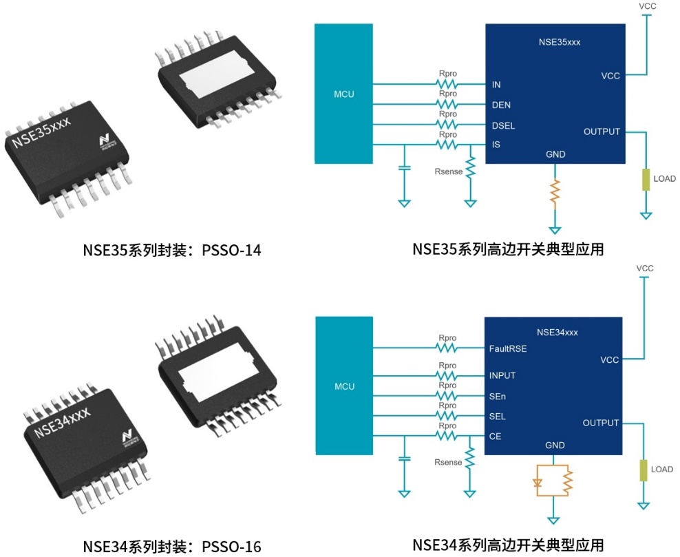 纳芯微推出高边开关产品系列NSE34XXXS/D/Q和NSE35XXXS/D
