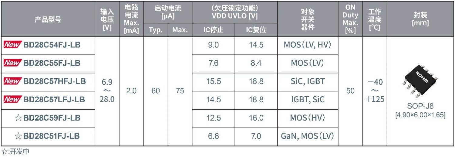 ROHM发售4款非常适用于工业电源的SOP封装通用AC-DC控制器IC