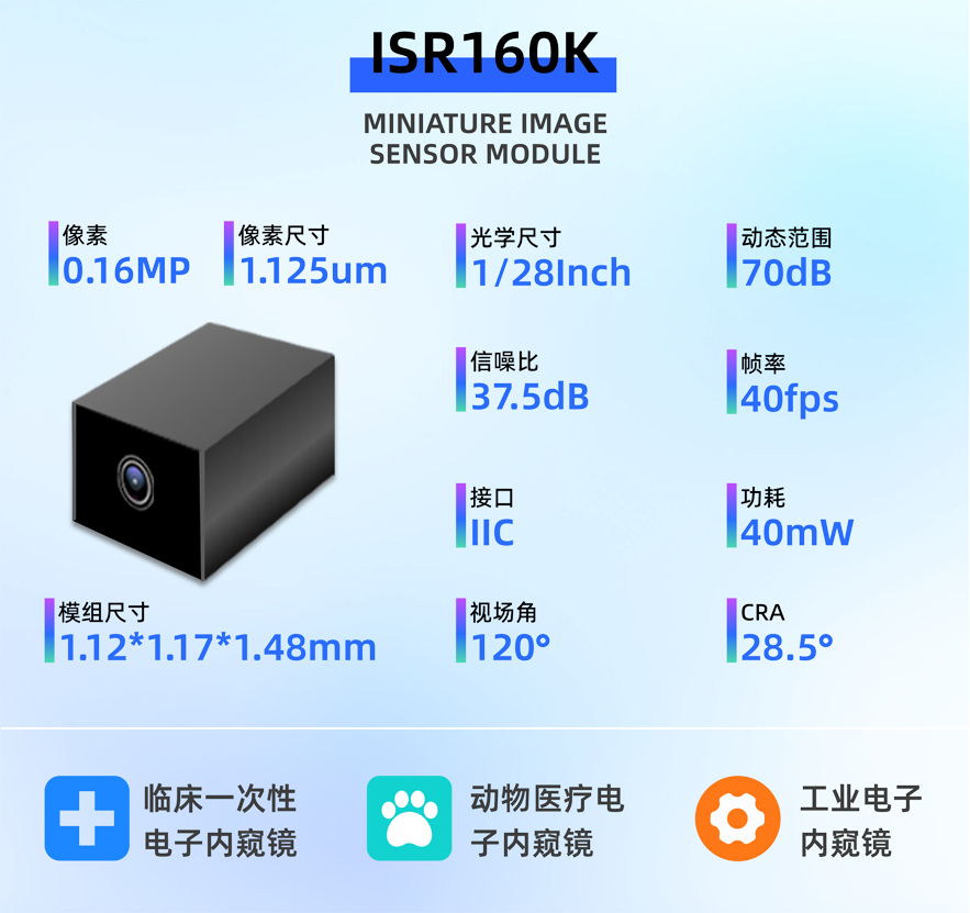 成都微光集电推出全新ISR160K高感光、高动态微型图像传感器模组