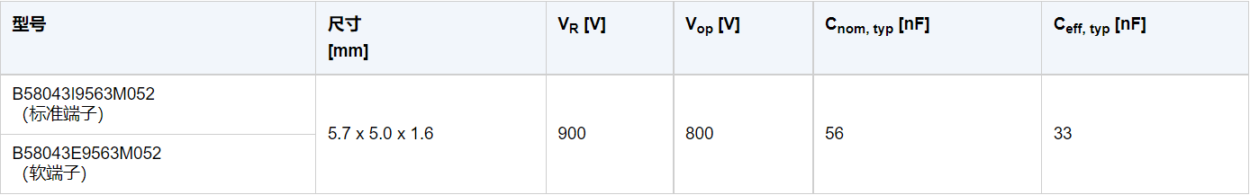 TDK推出适合800V总线电压应用的CeraLink片式电容器