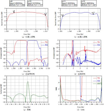 频岢PH－SAW高端产品系列，又添高性能四工器和双工器新品
