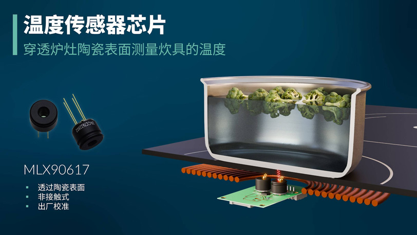 Melexis推出专为电磁炉设计的非接触式红外温度传感器芯片MLX90617