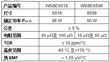 Vishay 推出全新Power Metal Strip分流电阻器---WSBE