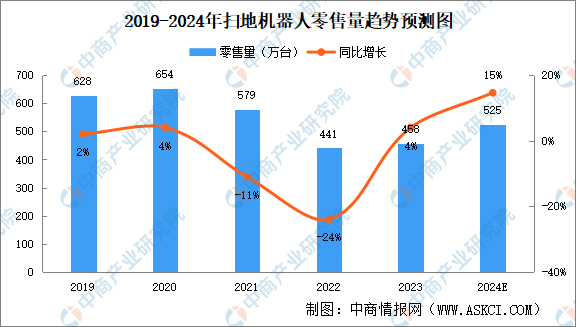 揭秘扫地机器人：解锁其内置的