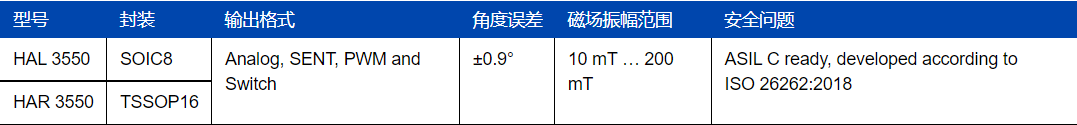 TDK 推出灵活性高、多元化和高性价比的 2D 霍尔效应位置传感器系列