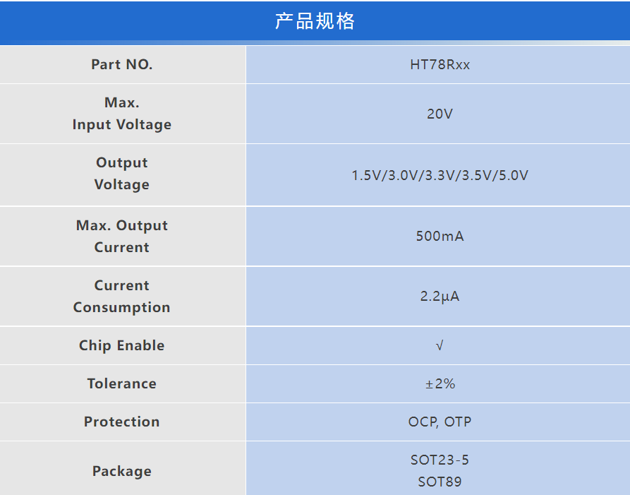±2%精度掌控！HOLTEK新款电源稳压IC量产上市