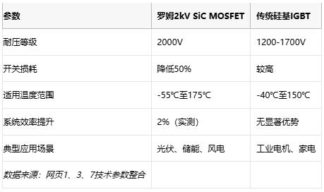 抗辐射+高效能！罗姆赛米控丹佛斯模块助力SMA打造“太空级”太阳能系统