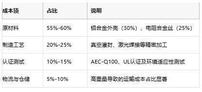 铝壳电阻技术解析：原理、优势与产业生态全景