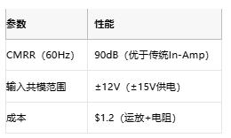 高性能≠高成本：低成本仪表放大器的共模扩展设计