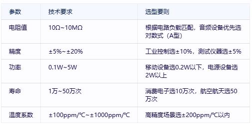 有机实心电位器选型避坑指南：国际大厂VS国产新势力