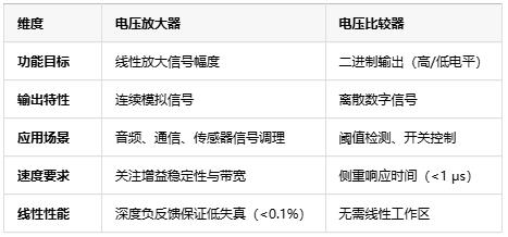 电压放大器：定义、原理与技术应用全景解析