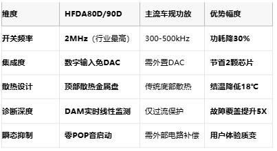 四通道108W输出！意法半导体新车规功放赋能智能座舱降噪系统