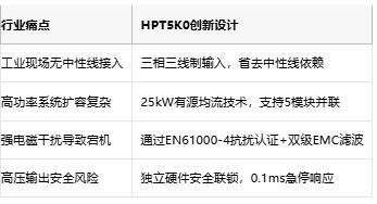 三相直连+800VDC输出！XP Power推出HPT5K0系列破解半导体设备供电困局